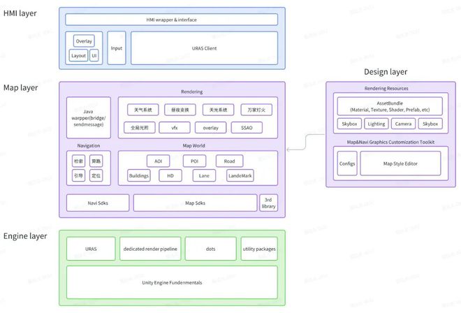 车载 3D 地图如何从技术上实现渲染品质的九游娱乐平台全面提升?(图7)