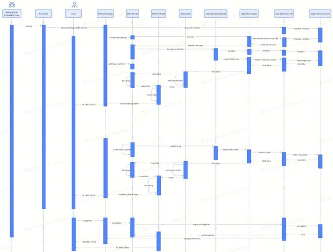 车载 3D 地图如何从技术上实现渲染品质的九游娱乐平台全面提升?(图13)