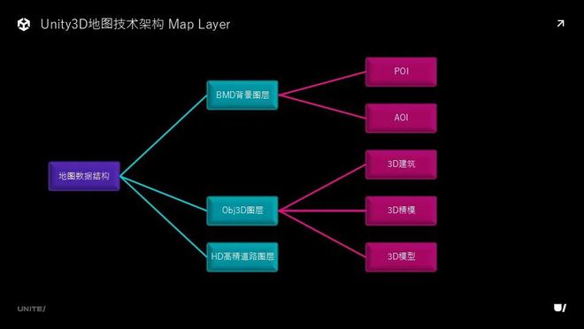 车载 3D 地图如何从技术上实现渲染品质的九游娱乐平台全面提升?(图8)