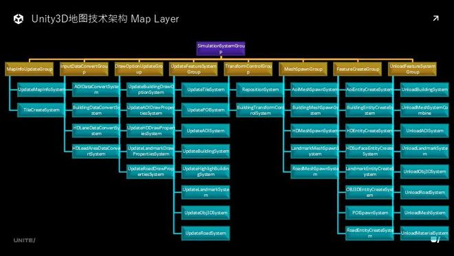 车载 3D 地图如何从技术上实现渲染品质的九游娱乐平台全面提升?(图11)