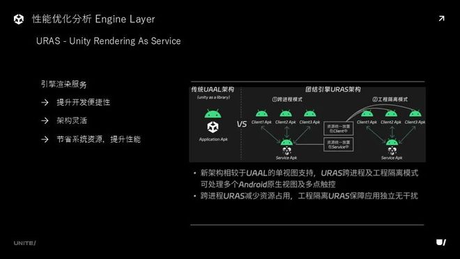 车载 3D 地图如何从技术上实现渲染品质的九游娱乐平台全面提升?(图16)