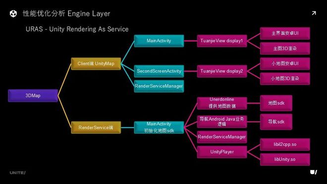 车载 3D 地图如何从技术上实现渲染品质的九游娱乐平台全面提升?(图17)