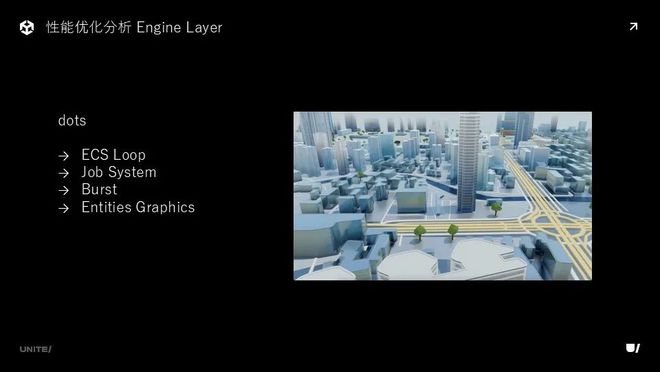 车载 3D 地图如何从技术上实现渲染品质的九游娱乐平台全面提升?(图18)