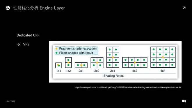 车载 3D 地图如何从技术上实现渲染品质的九游娱乐平台全面提升?(图19)