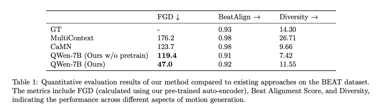 九游娱乐官网创新3D虚拟人交互方案受认可Soul App多模驱动研究论文入选ICCG 2025(图2)